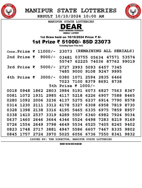 manipur lottery sambad|manipur state lottery result.